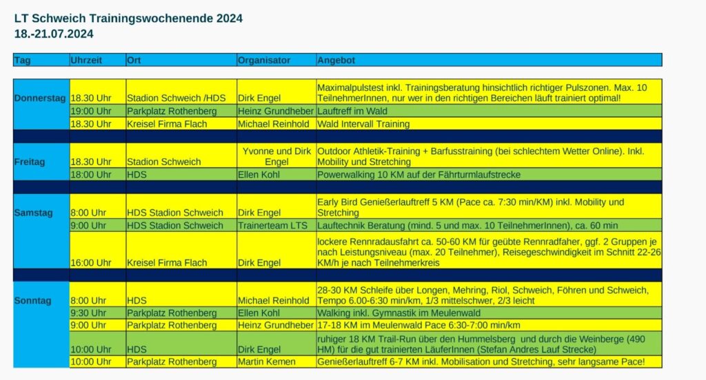 Trainingswochenende LT Schweich Trainingswochenende