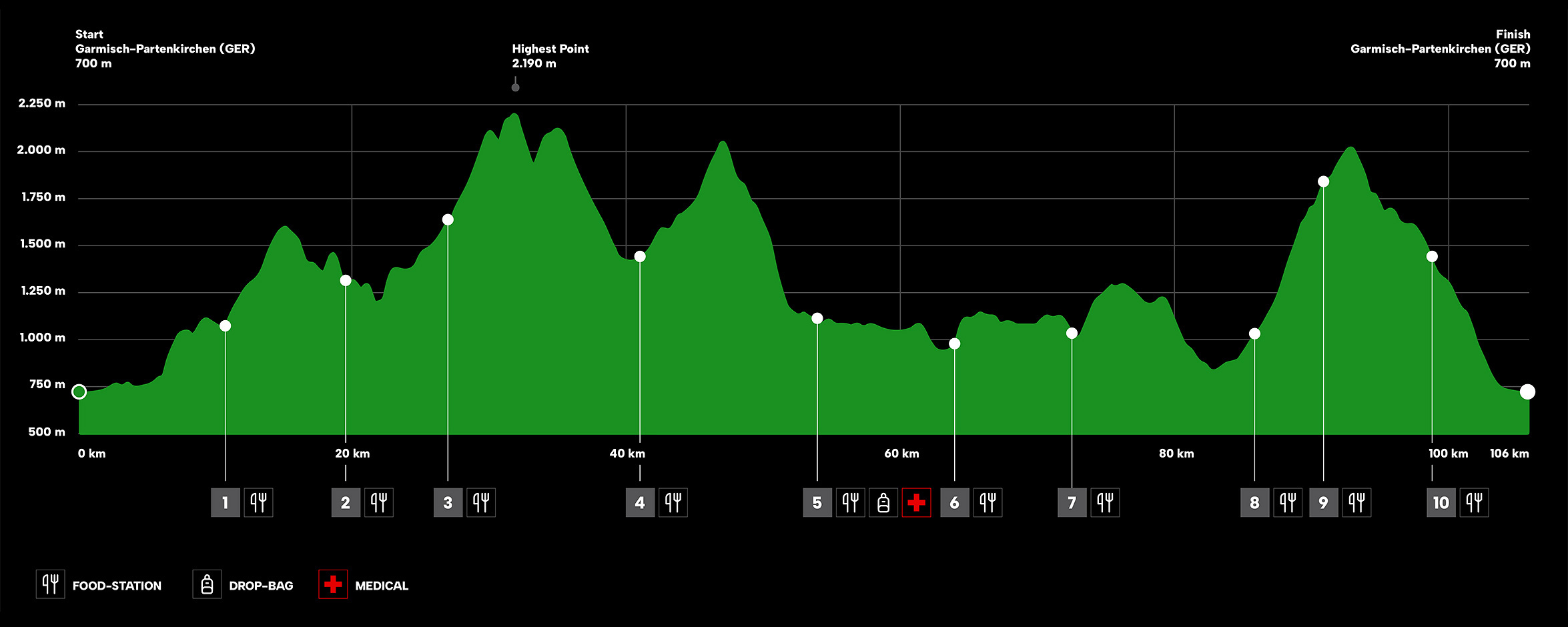 ZUT25 Hoehenprofil Ultratrail v2 Zugspitz Ultratrail (ZUT)
